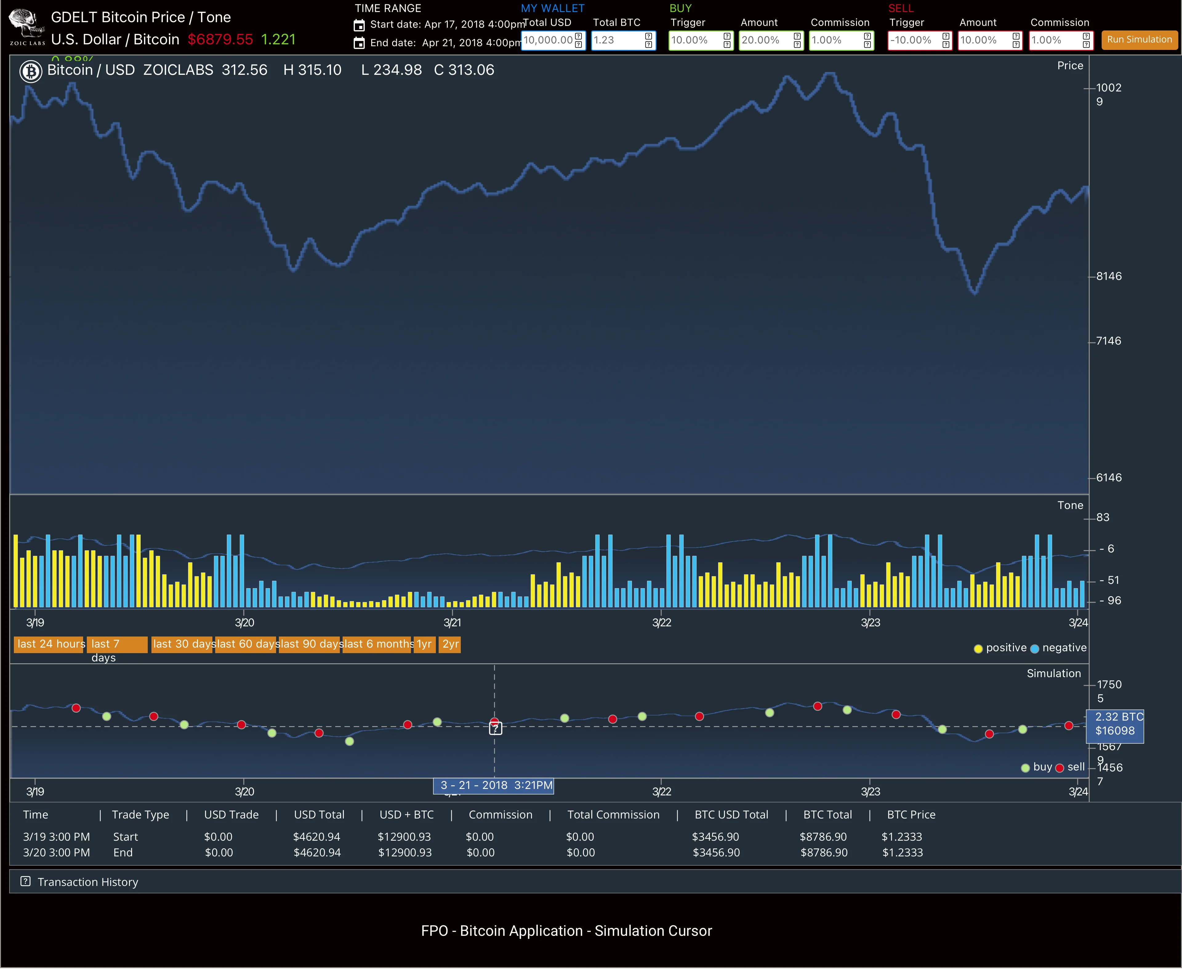 BTC simulation — simulation flow